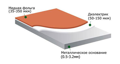 Алюминиевая печатная плата