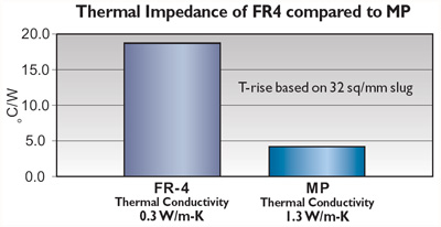 Теплопроводность печатных плат