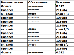 Слои платы при изготовлении слепы переходных отверстий