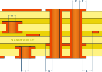 Металлизированные отверстия на плате