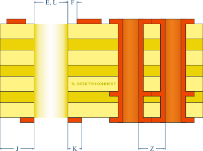 неметаллизированные отверстия на плате